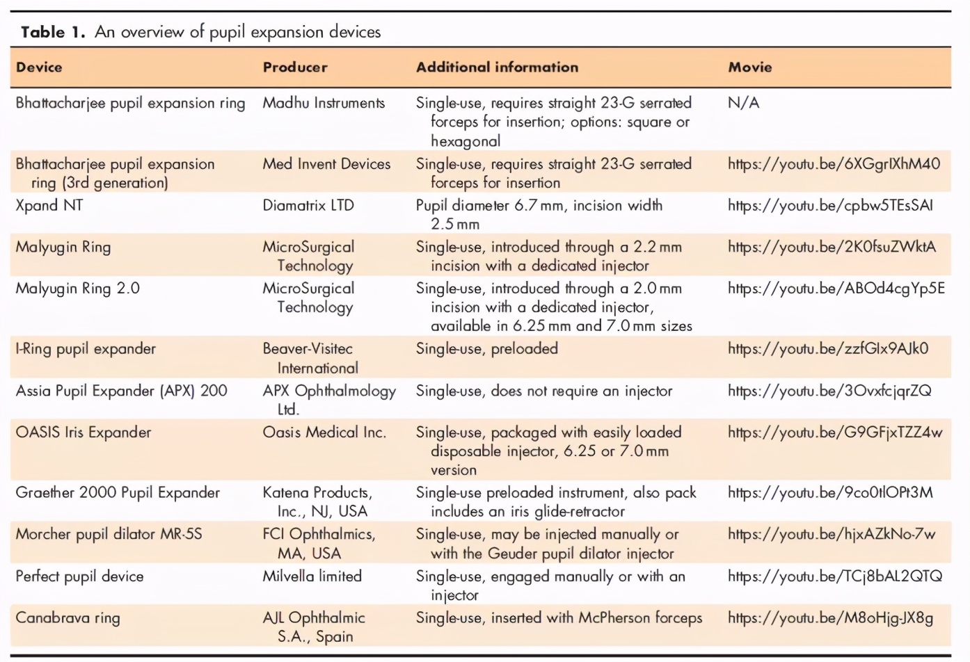 小瞳孔白内障的治疗,瞳孔小能做白内障手术吗
