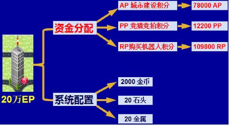 finnciti理财课堂,finnciti理财教程