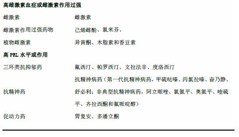 男性乳房发育吃药好还是做手术好,男性乳房发育是由哪些情况引起的