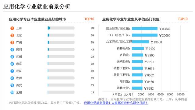 化学毕业做什么工作工资比较高,招化学专业的公司多吗