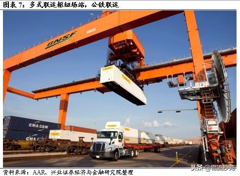 从营收近72亿美元的多式联运巨头JB亨特中，我国企业能学到什么？