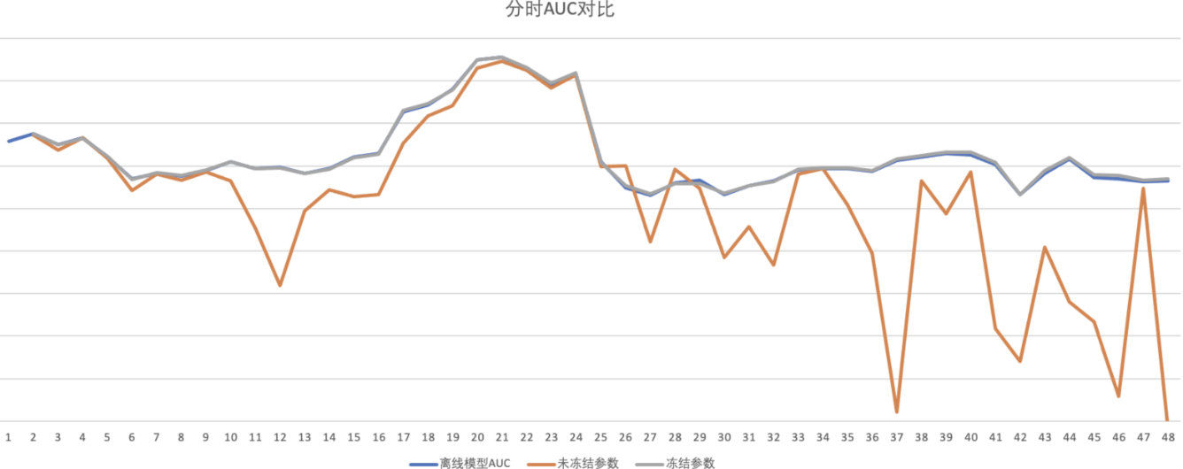 万字长文最全整理,万字长文大揭秘