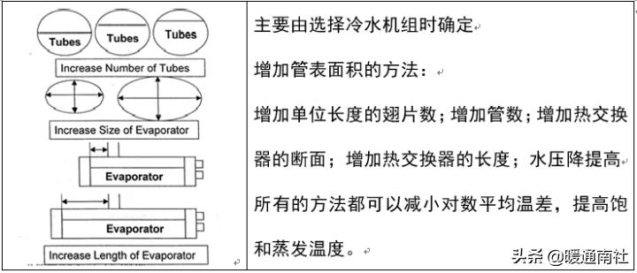 冷水机组电气控制原理,离心式冷水机组工作原理