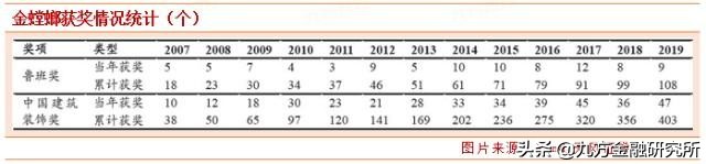 金螳螂:装饰行业龙头,有望迎来估值修复