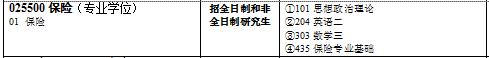 中南大学考研全攻略(各大专业详解、报录比、参考书目复试情况)