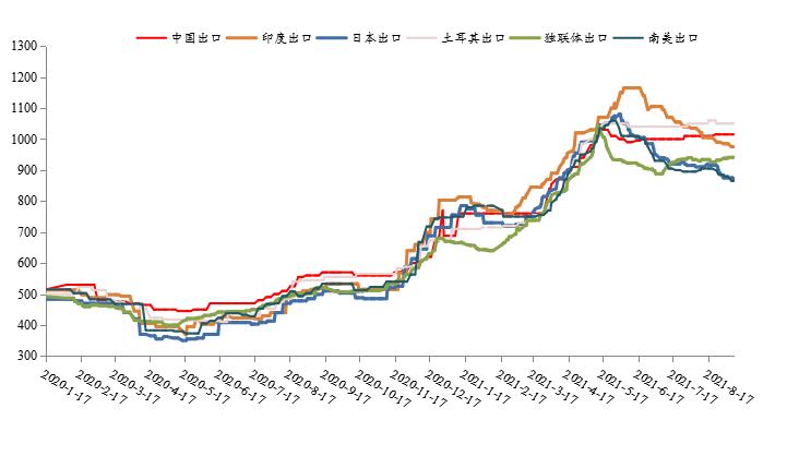 钢材出口退税率适用表,mysteel调价