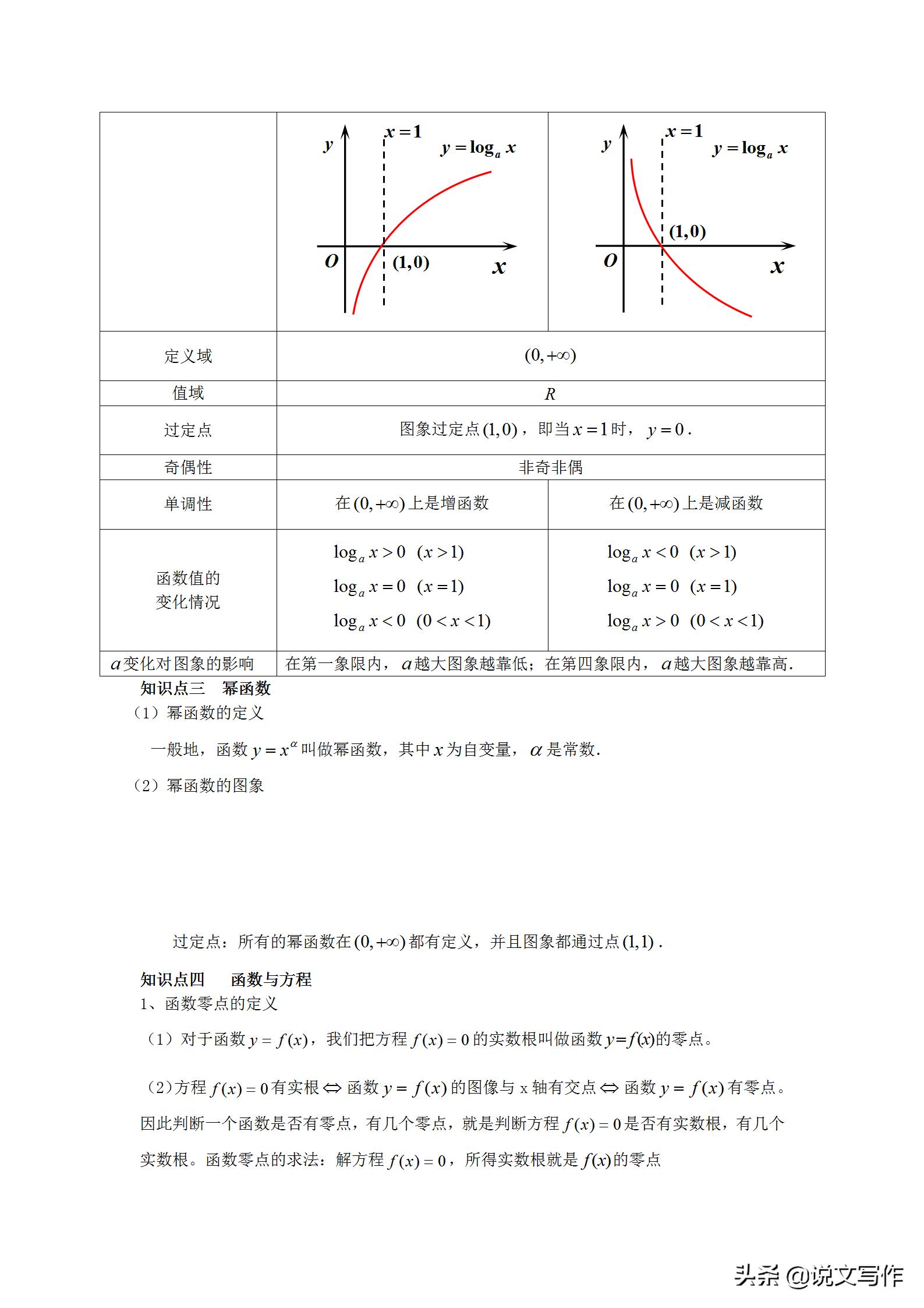 乐乐课堂高中数学必修1,高中数学必修一知识总结及例题