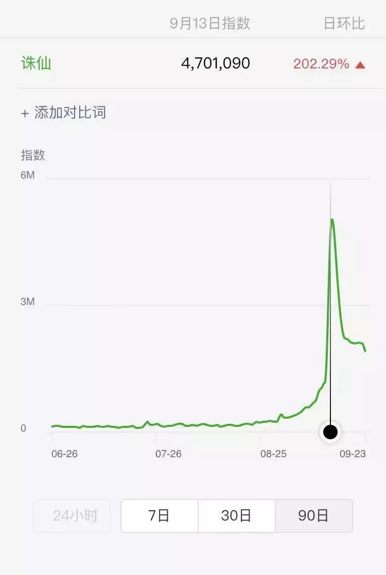 《诛仙I》、阅文、新丽：网文IP背后的公司“甘苦谈”