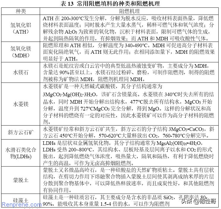 填料在聚合物制备过程中的作用,聚合物改性典型填料改性方法特点