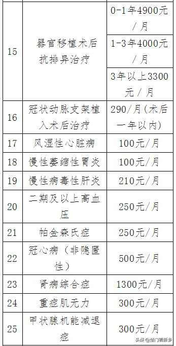 2020安徽居民医保缴费截止时间,2020福建城乡居民医保缴费标准