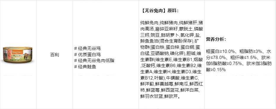 猫罐头如何选看完这些你就知道了,怎么选猫罐头好看
