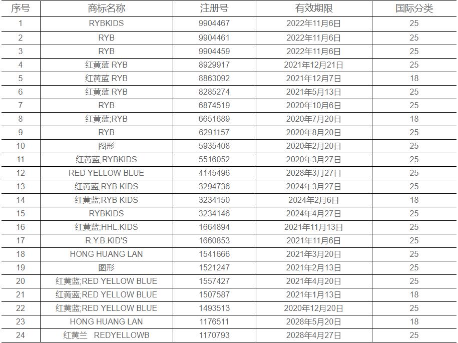 红黄蓝总部倒闭了在哪里投诉,红黄蓝童装是什么品牌