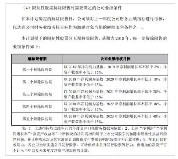 伊利回购是利好还是利空,伊利股权激励价格