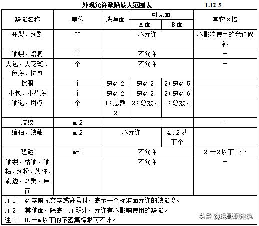 机电安装材料进场如何报验,一建机电材料进场验收要求口诀