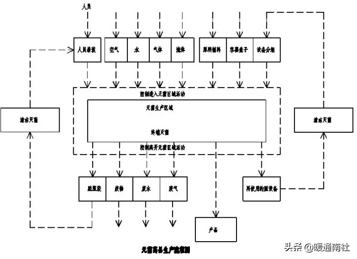 gmp药厂车间净化工程报价,gmp医药净化车间