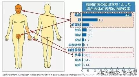 湿疹总是反复教你一招搞定它,湿疹总反复教你几招搞定它