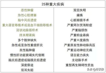 重大疾病理赔十万被拒,男子生病10万治疗费