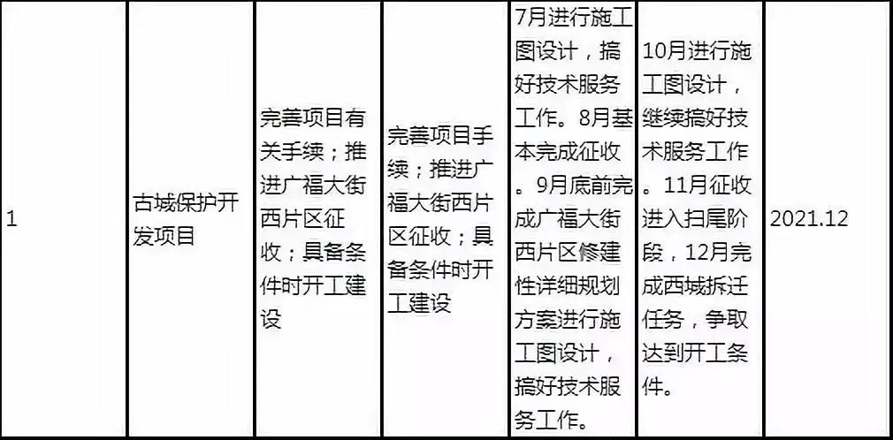 打造区域中心城市——菏泽：西部！西部