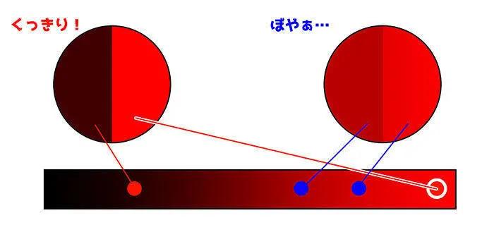 色彩三要素详解插画,色彩三要素在人像中的运用