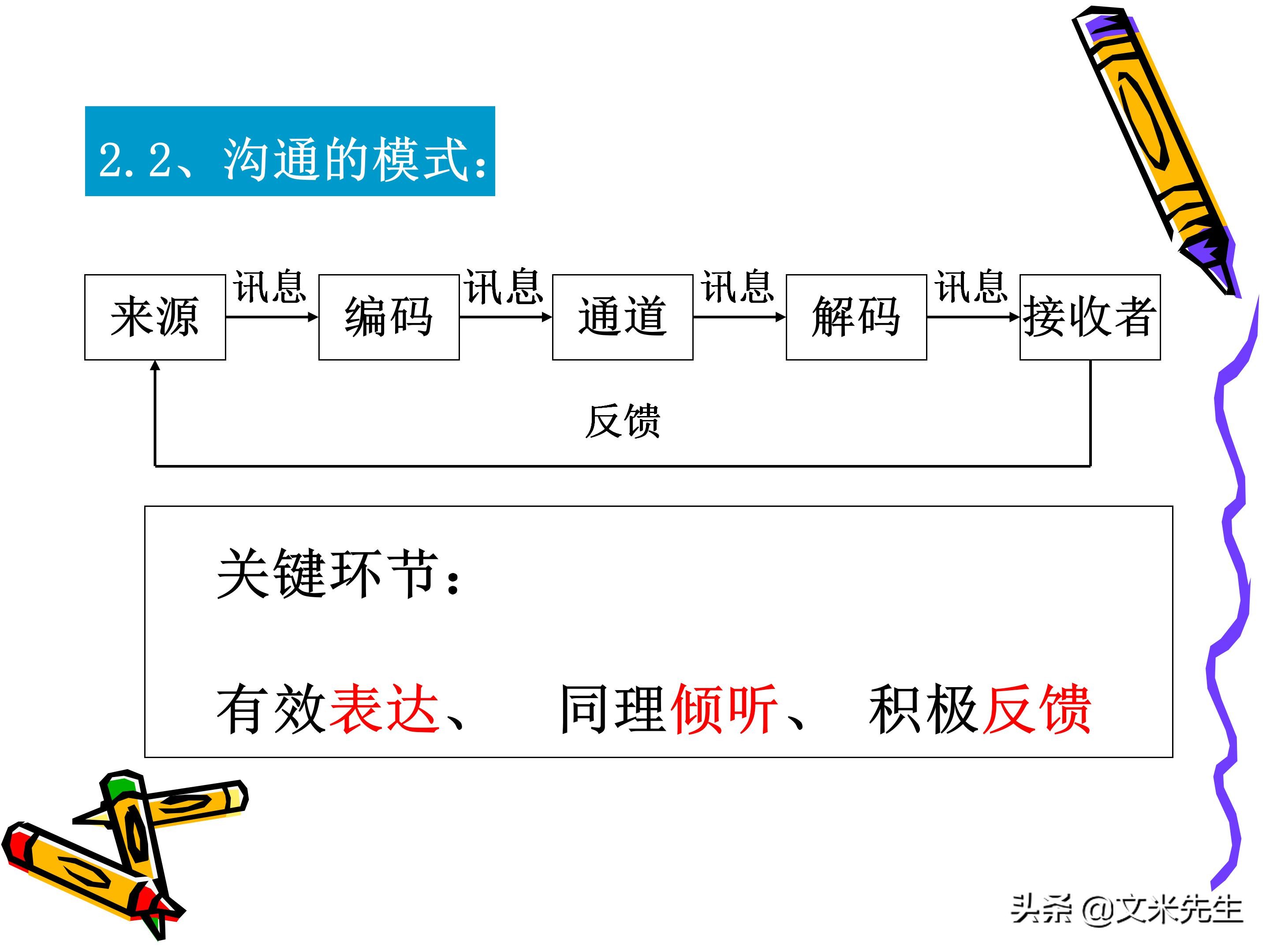 团队管理和领导力教程,团队管理者成长技巧