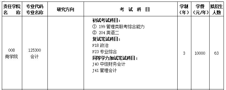 MPAcc专栏之辽宁石油化工大学​