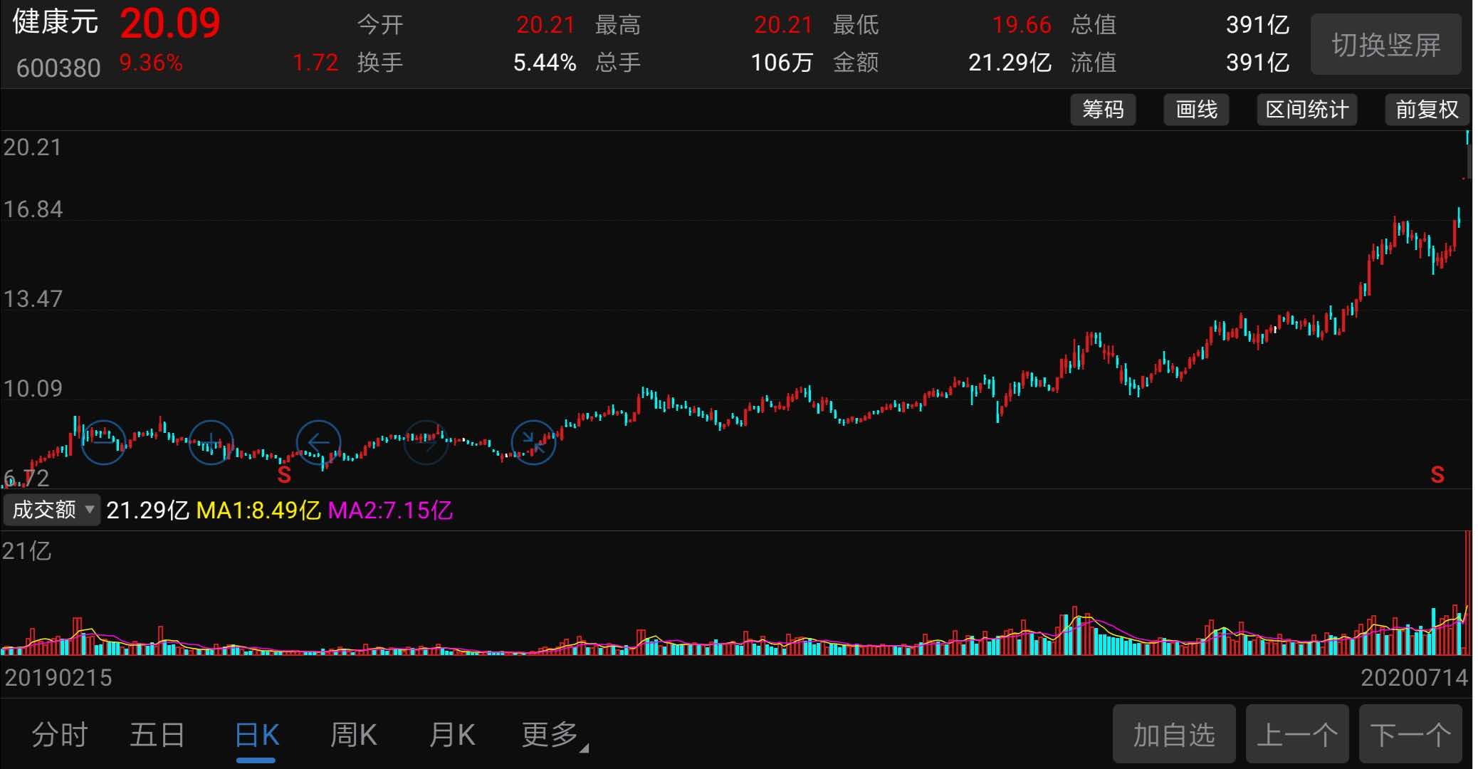 太太口服液为什么能占领市场,太太口服液怎么没有了