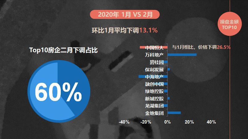 为什么疫情房地产会大降价,针对疫情各大房企的方向