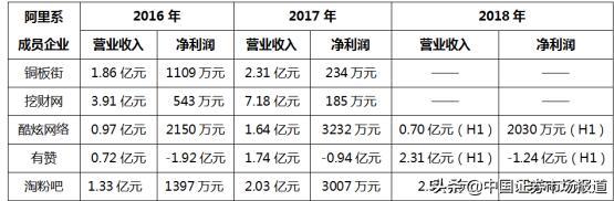阿里系黑马淘粉吧不畏寒冬,实力上演C位出道