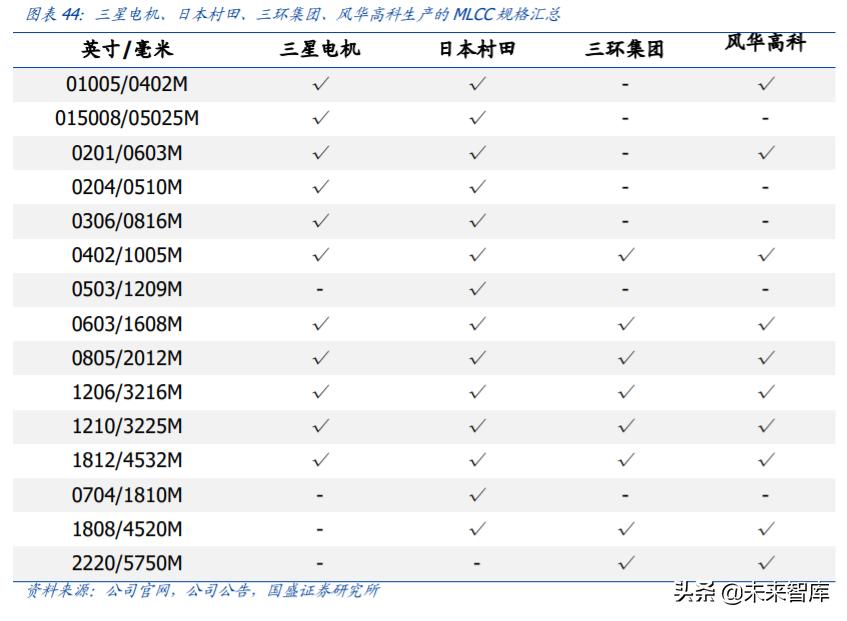 mlcc行业国产设备,mlcc行业前景怎么样