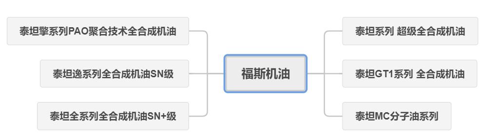 618机油买一送一,618好机油推荐