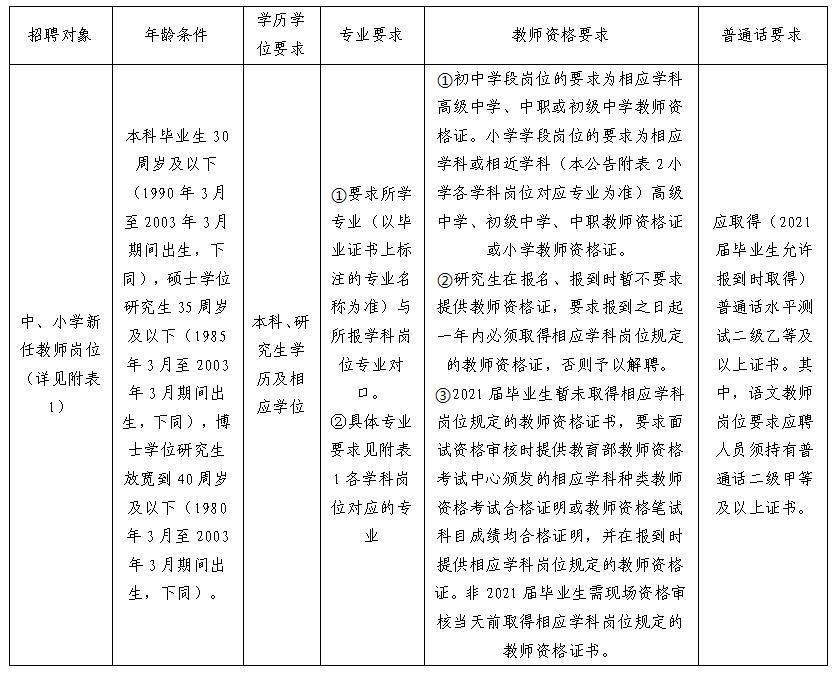 福州在职教师招聘公告,福州市2019年引进教师名单
