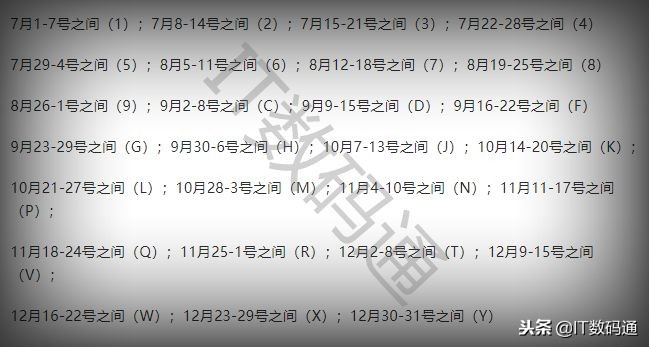 苹果手机序列号字母代表含义,iphone序列号开头含义D