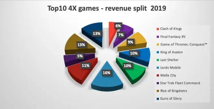 slg产品,slg市场趋势