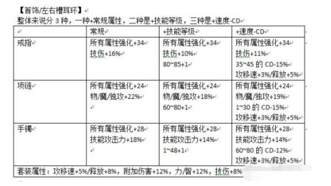 dnf皮甲史诗排行,dnf皮甲回蓝哪个好