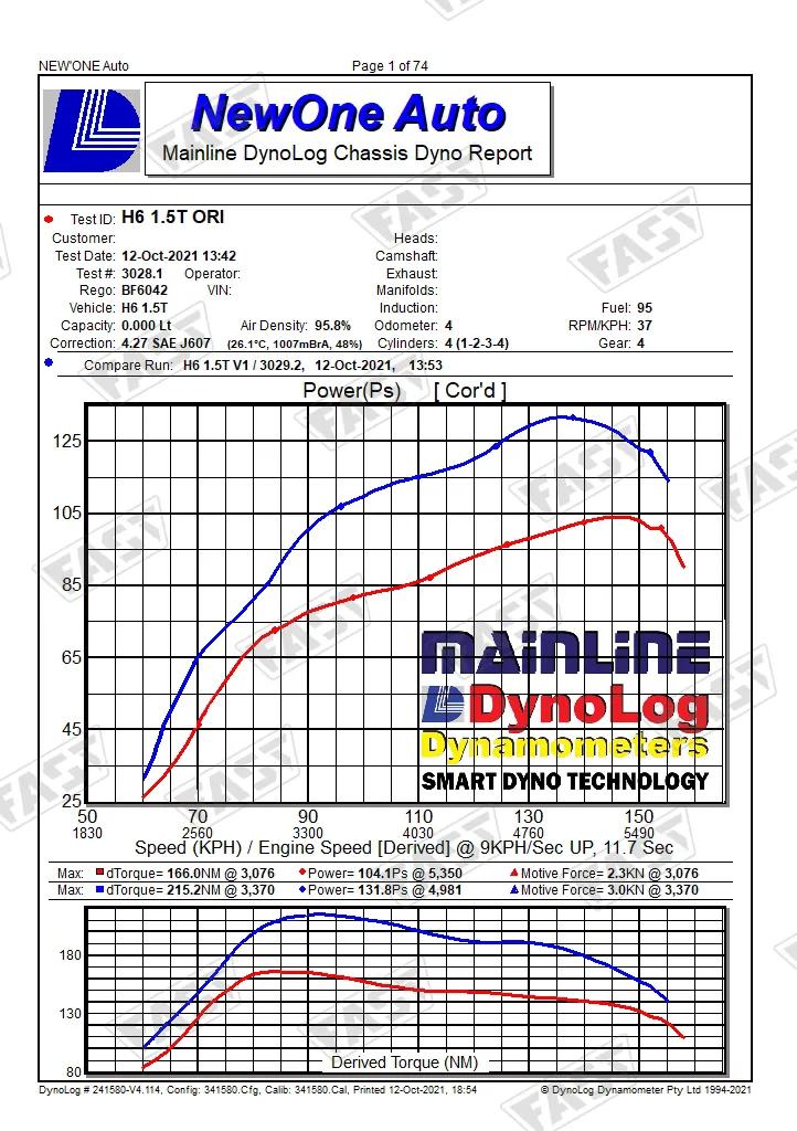 国货之光h6多少钱,哈弗h6品牌力