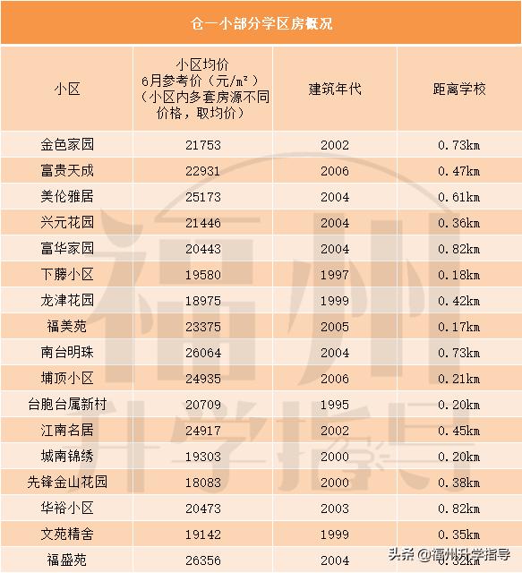 福州市仓一小学好不好,福州仓一中心小学怎么样
