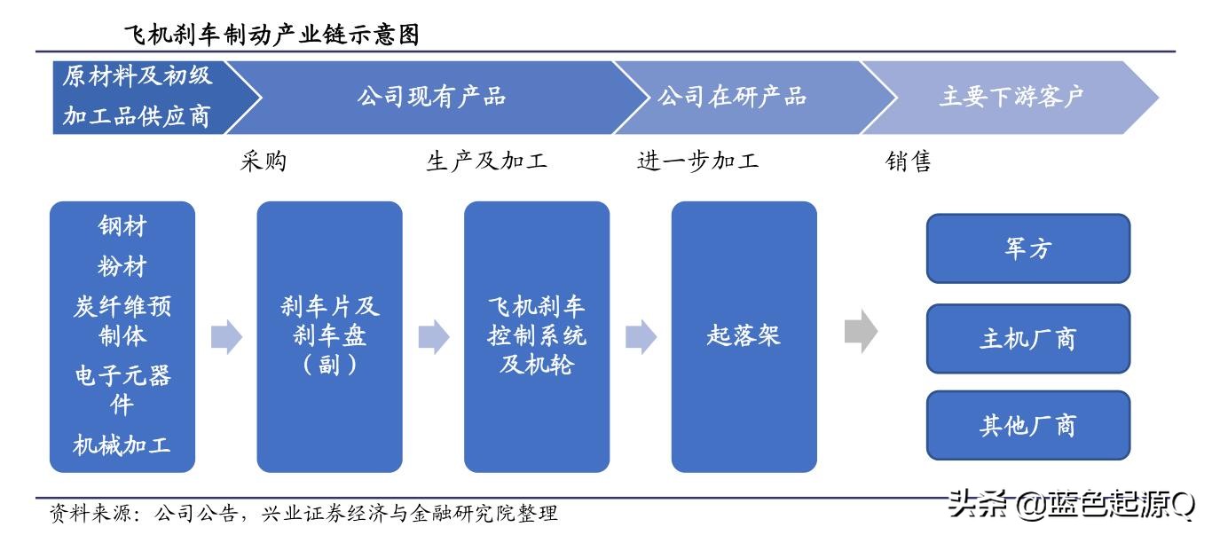 北摩高科与军工行业,军工北摩高科