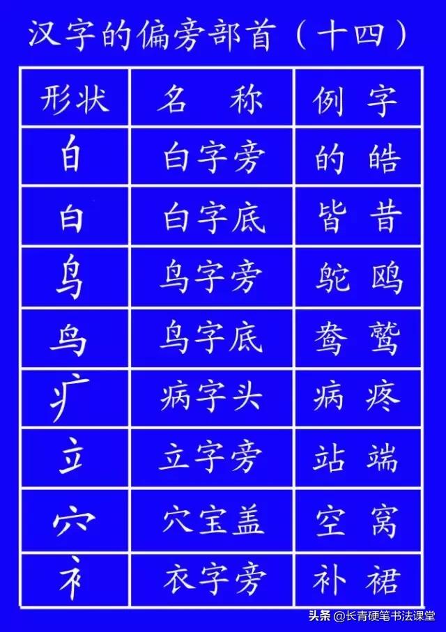 最新笔顺规则口诀,幼儿汉字的笔顺笔画规则