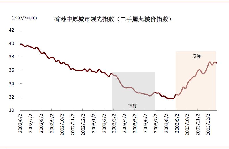 疫情期间医药股的表现,疫情对医药板块有什么影响