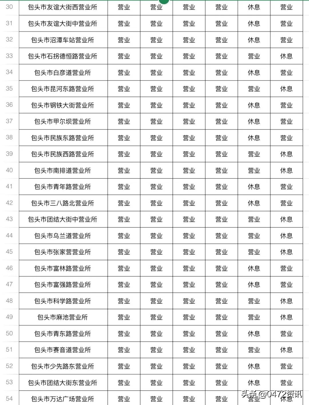 包头恢复正常营业,包头恢复营业