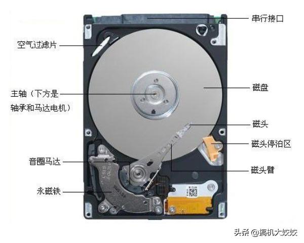 c盘空间不足会卡吗,c盘没装软件也没东西还是很卡