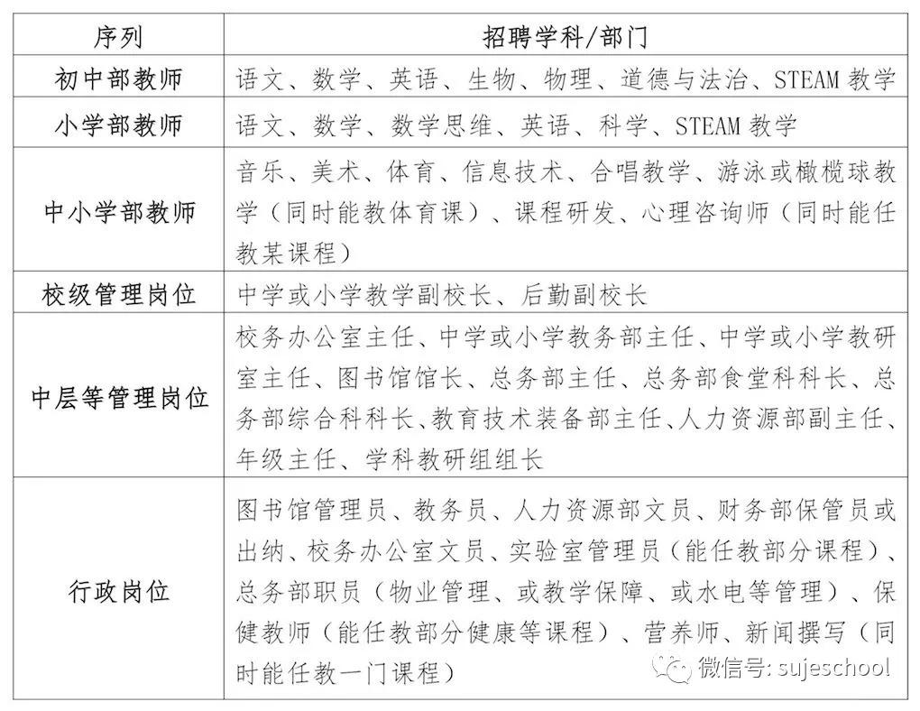 苏杰学校老师怎么应聘,南京苏杰学校