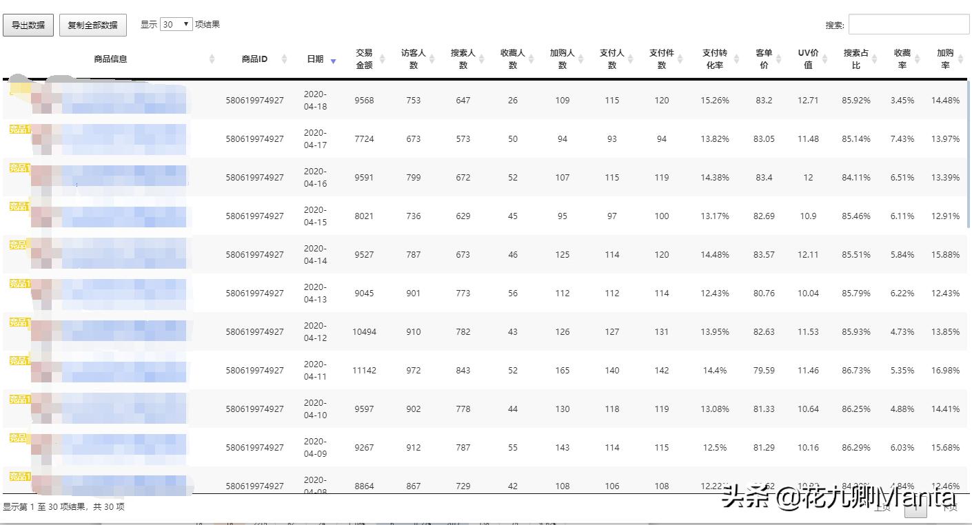 天猫补单参考竞品哪些数据,淘宝卖家如何免费查看竞品数据