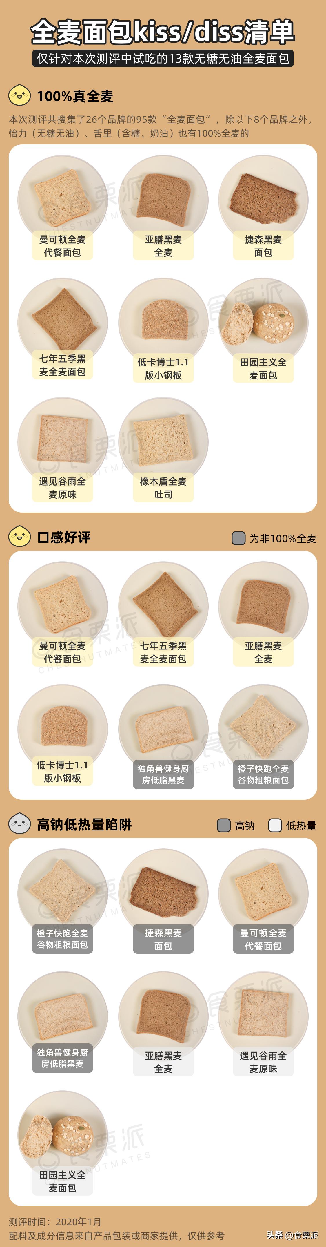 市场上真正的全麦面包推荐,全麦面包推荐哪款