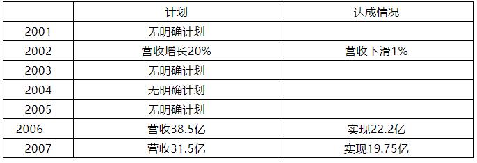 格力电器近几年的突破,格力电器为何如此硬气