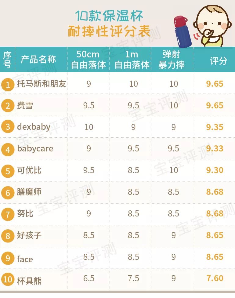 宝宝吸管保温杯推荐测评,儿童吸管保温杯老爸评测
