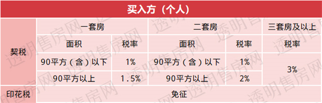 通俗易懂的介绍一下增值税,增值税一般在什么时候缴纳比较好