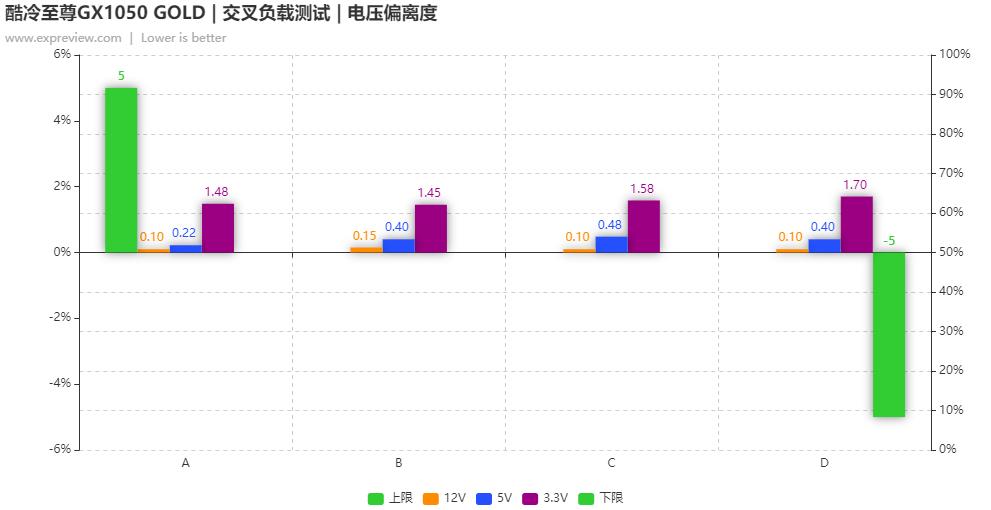 酷冷至尊500w全模组电源,酷冷至尊gtx1050atx3.0