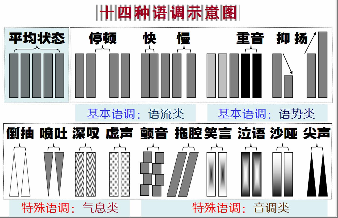 掌握了倒抽、喷吐、深叹、虚声、颤音、拖腔，你的演讲更上一层楼