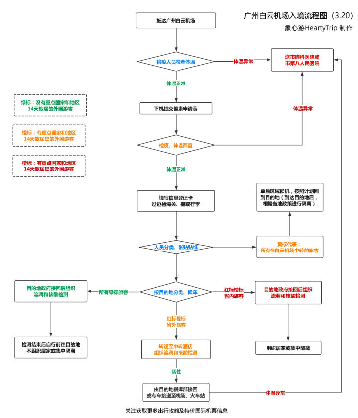 泰国入境转机最新政策,印尼到泰国入境政策